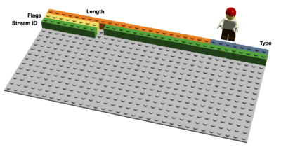 The http2 protocol | http2 explained